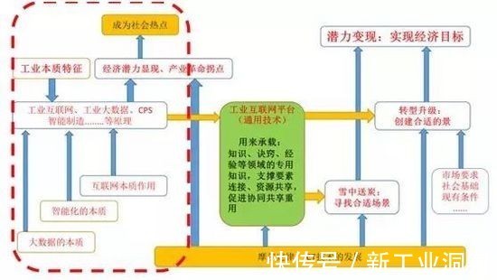 工业大数据|工业大数据：中国智造下的“数字新基建”