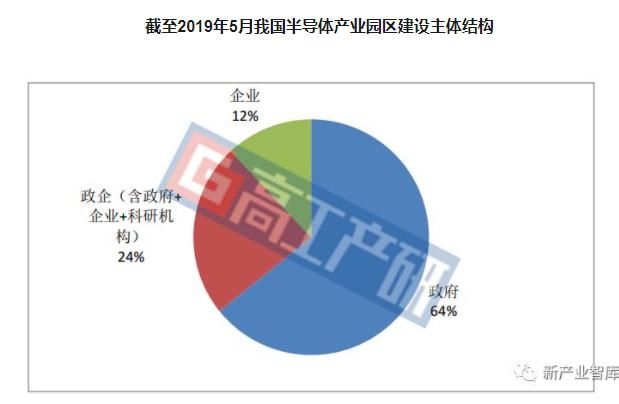 合作框架协议|芯片产业发展模式生变：深康佳A也要上马半导体项目 总投入300亿