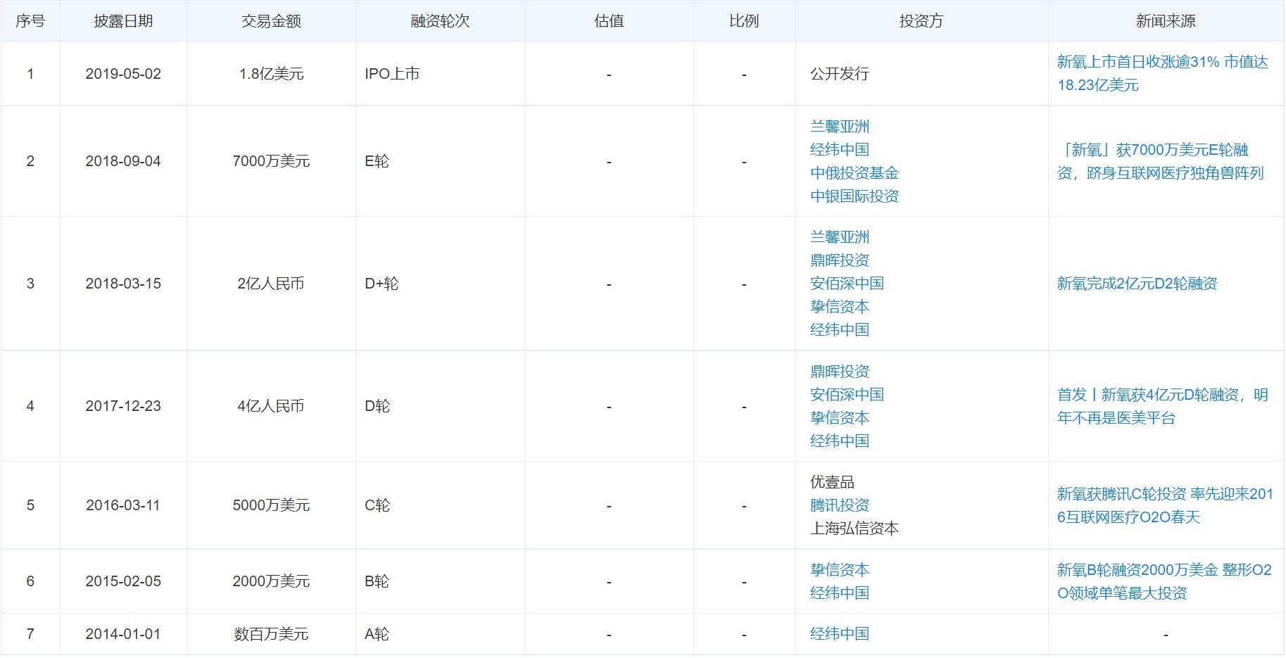 投诉|医美投诉5年飙升14倍，让资本疯狂的＂颜值经济＂翻车了吗？