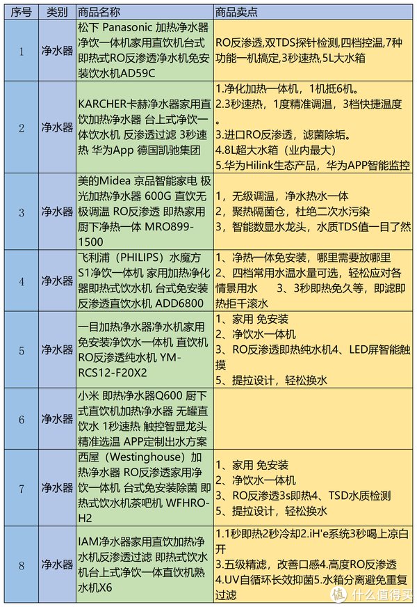 w10|京东家电年终大促，33款产品信息大汇总！价格持平双11，下单返E卡，还有12期免息等你拿！