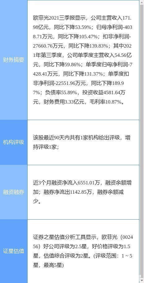 募集|欧菲光最新公告：拟向合肥晶超增资2.4亿元 实施光学镜片与镜头产线项目