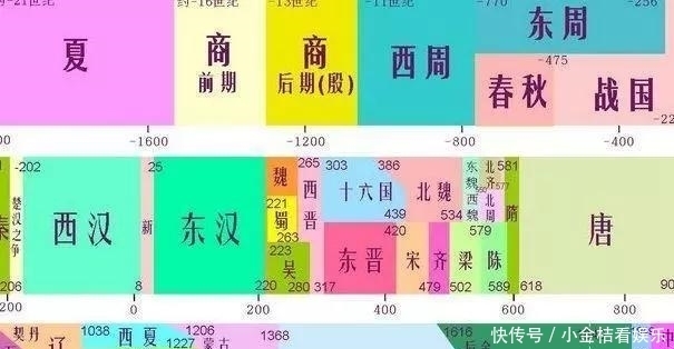 中国历史上“三没”朝代:没人讨论,没人敢写,没人将其搬上荧幕