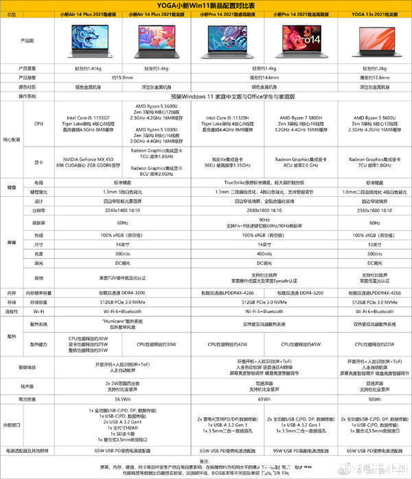 新品|联想明天发布5款Windows 11新品 官方放出详细配置