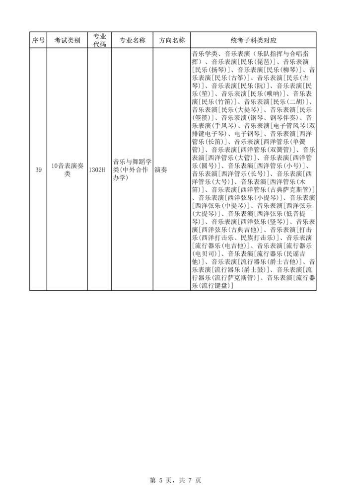 2021年本科艺术类招生专业与各省统考类别对应通知