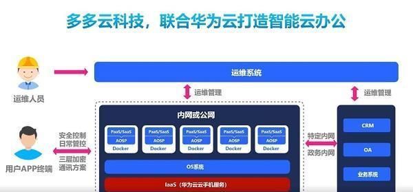 华为云|多多云携华为云打造智能云办公应用 多信云终端上线华为全联接大会展厅