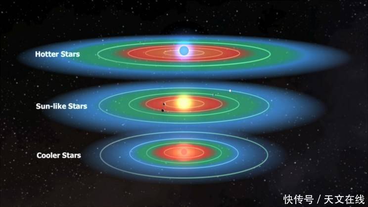 地球不孤单 研究发现 银河系早期或存在大量有生命的星球