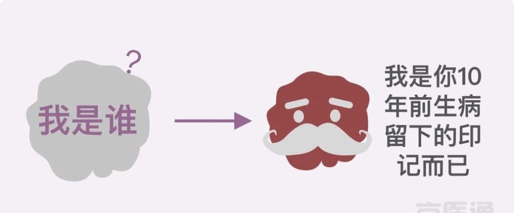 卵巢囊肿|结节、息肉、囊肿是癌症先兆吗？北肿专家们说出了真相！