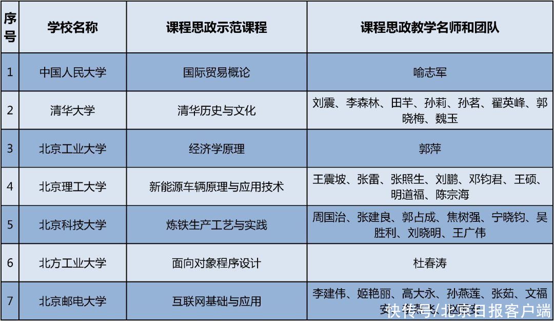 课程|北京市这些学校老师的课被“选中”了