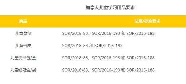 电话号码|亚马逊各国售卖儿童学习用品要求指南