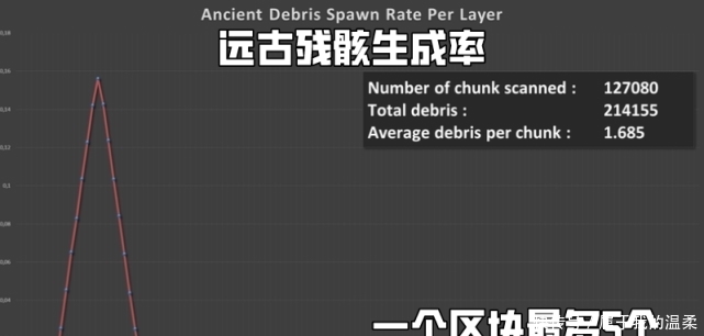 矿石|我的世界:“铜”和“下界合金”是Mojang在矿石的新尝试,怎么说