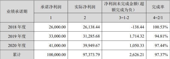 跨境电商大卖有棵树的“第二条腿”是怎么折的？|深度 | 跨境电商