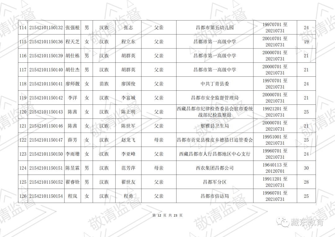 昌都市符合西藏自治区2021年普通高考照顾政策的考生公示