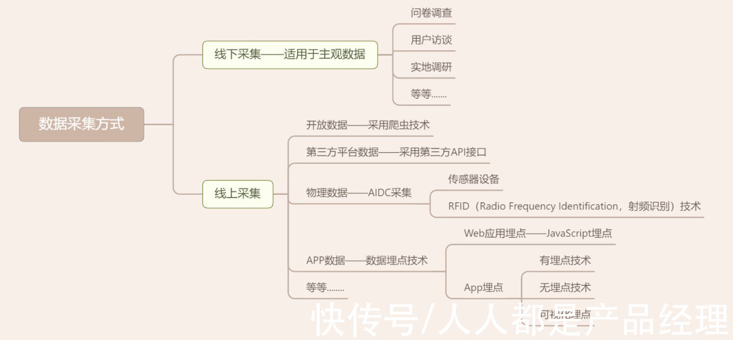 访谈|关于数据采集：你需要了解这些