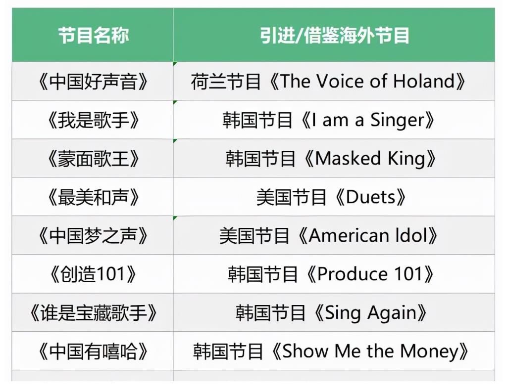 音乐综艺|不搞偶像养成后,国民神曲能否成为下一个音综爆款密码?