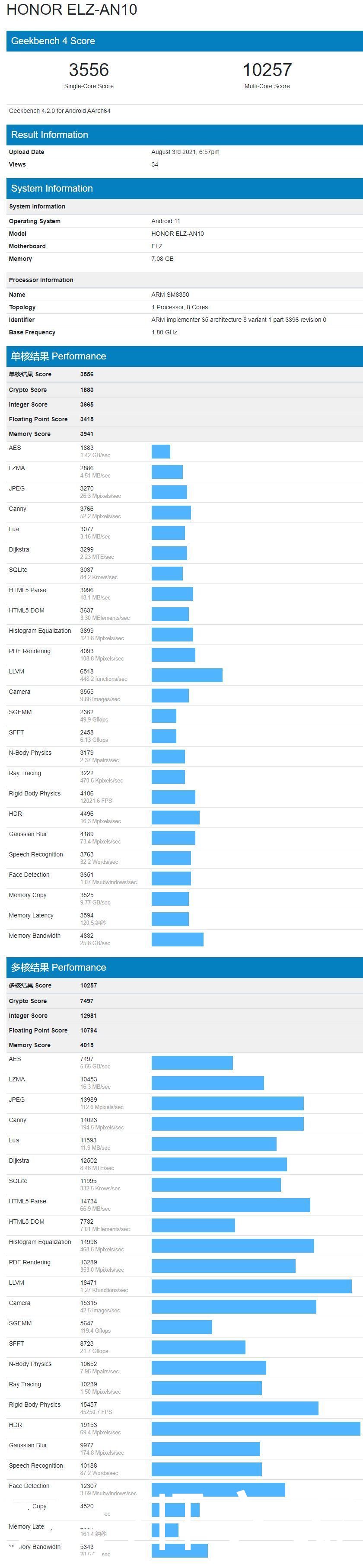 高通|荣耀 Magic3 Pro 现身 Geekbench：搭载高通骁龙 888+