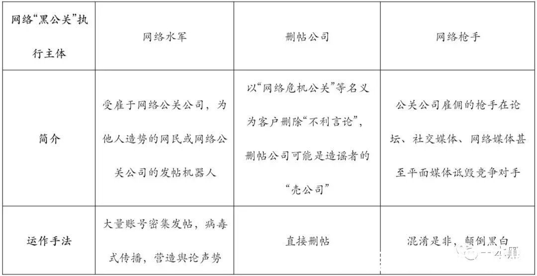 负面|被网络黑公关操控的舆论和无法止损的企业公关