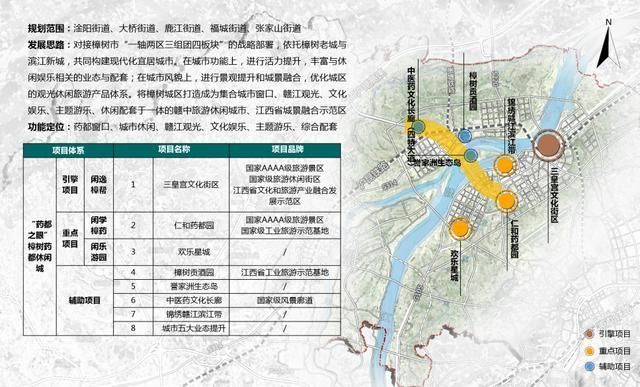 樟树|江西樟树市全域旅游发展规划:以旅游促进全域国民经济和社会发展