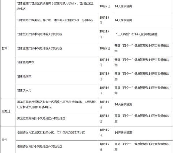 羊城晚报|注意！广东疾控最新提醒