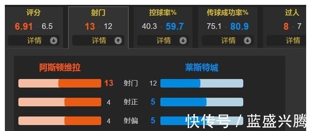 杰拉德|徒弟赢了师傅!孔萨双响 维拉2-1逆转莱斯特城 杰拉德4轮英!