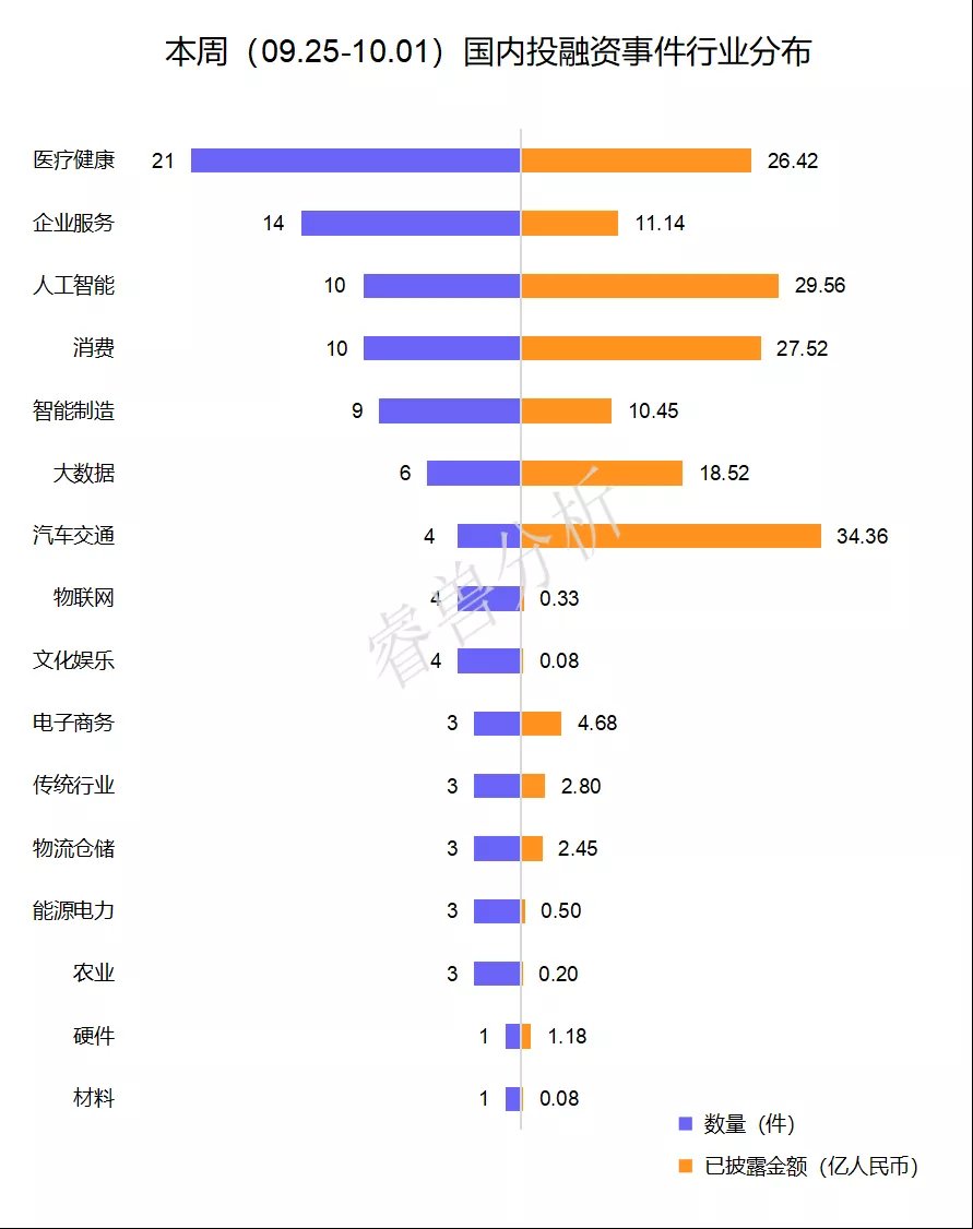 酷哇机器人|美团、IDG资本领投「梅卡曼德机器人」10亿元C+轮融资；「匹克体育」完成近3亿美元战略融资｜全球投融资周报