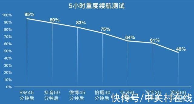 神器|vivo S10e评测：谁说自拍神器性能一定差