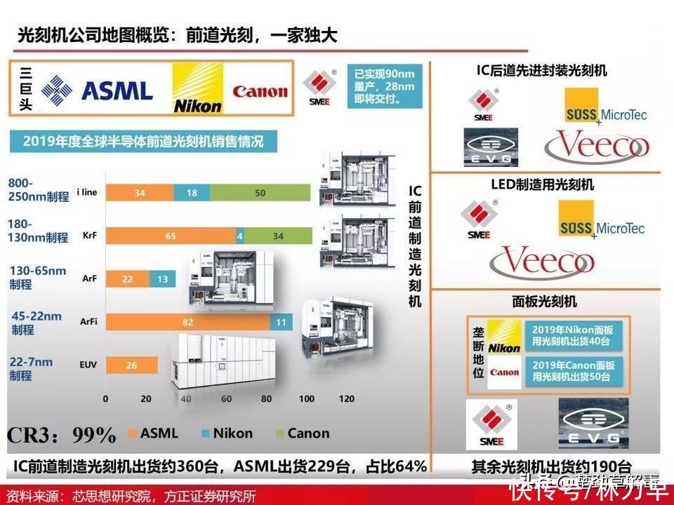 上海微电子所|国产光刻机发展得怎么样了？图解光刻机发展历程