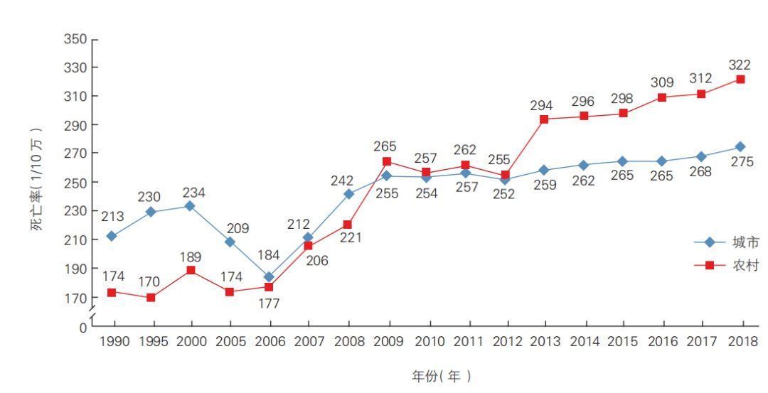 解放军总医院|重磅！中国心血管健康报告发布：5大心血管疾病危险因素，很多人都占全了