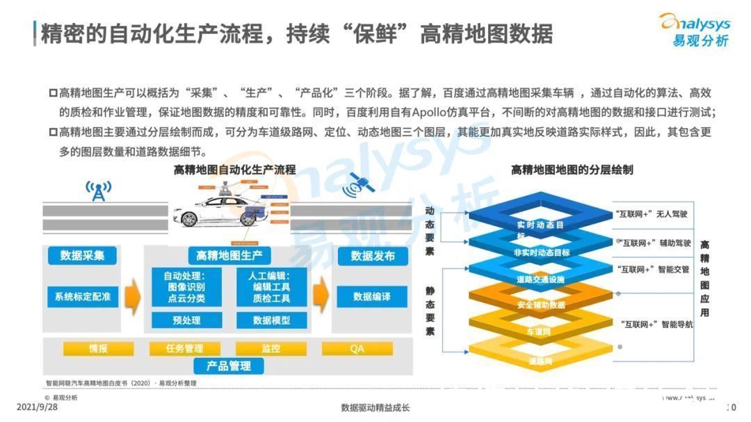 自动驾驶|2021年中国高精地图产业研究分析