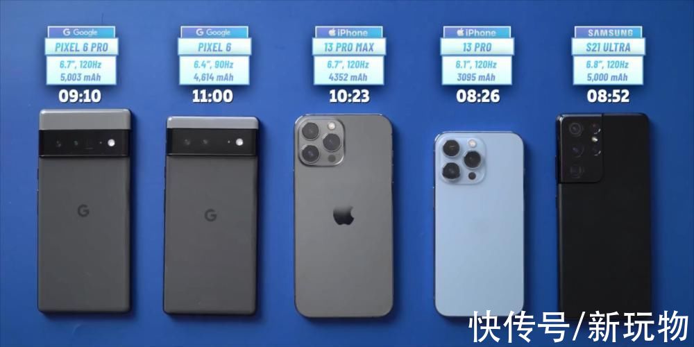 iphone13prom大获全胜！iPhone13 Pro Max续航测试