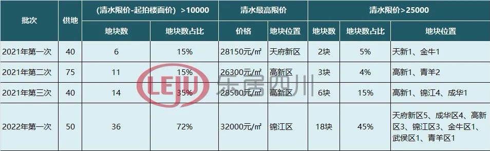 封面天天见·热点评说|集中土拍·价格篇：严控土地溢价率，全线保持在15%以内| 土地