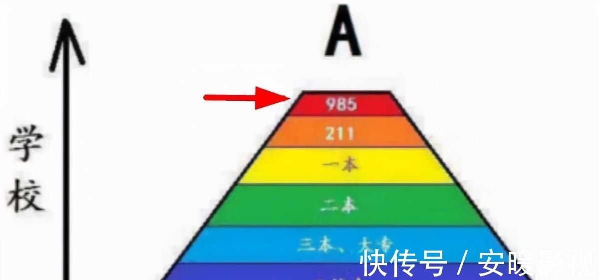 冷门专业|高考捡漏上985大学未必是好事？曾经的“捡漏王”，如今怎么样了