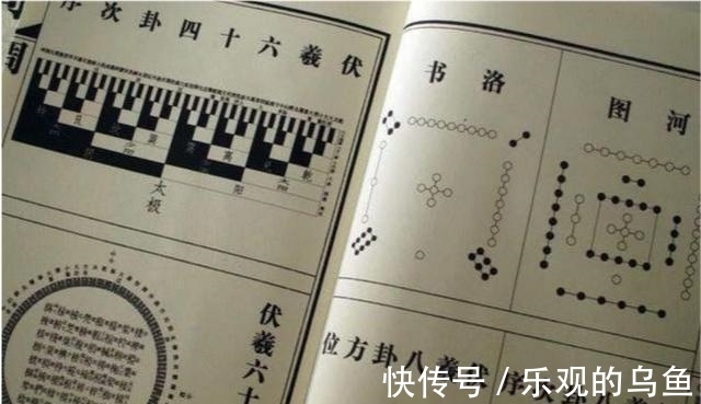 八卦#《易经》:日用而不知,生活中的俗语