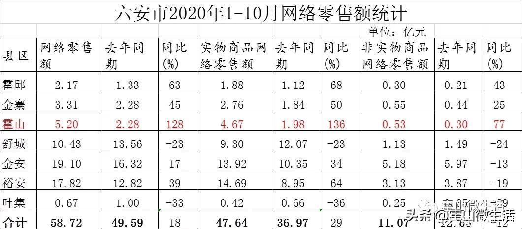 频出|乡村网红达人直播带货，霍山电商培训妙招频出...