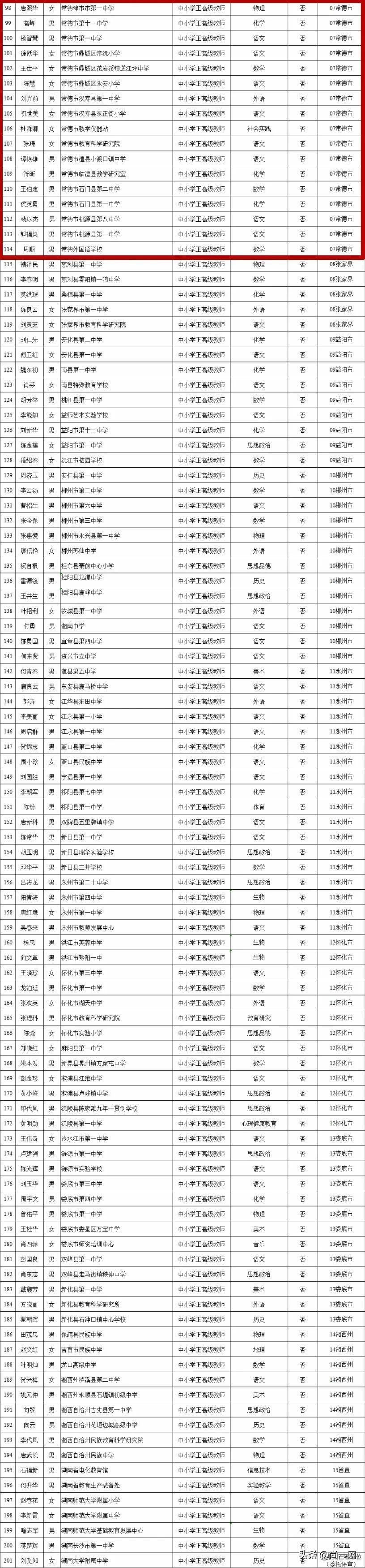 常德17名中小学教师拟被评为正高级！有教过你的吗？