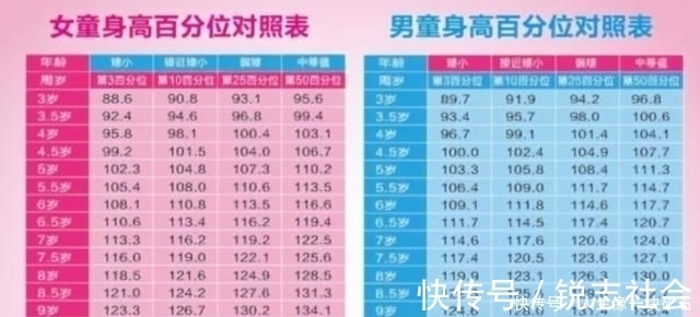 身高|为啥父母高,孩子身高却不理想,错过“猛涨期”家长后悔都来不及