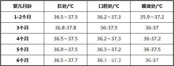 补锌|宝宝缺锌会长不高缺锌的这几种小症状，宝妈你真的知道吗