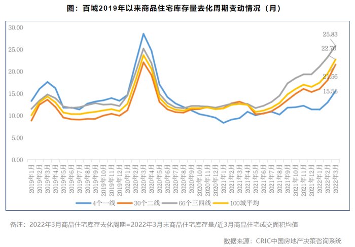 三线城市|丁祖昱：5月房地产市场是否会迎来拐点？