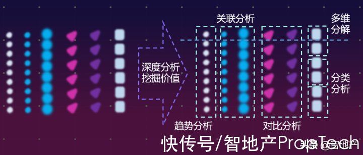 可视化|绿城服务廖书锋：物业数据中台的魅力