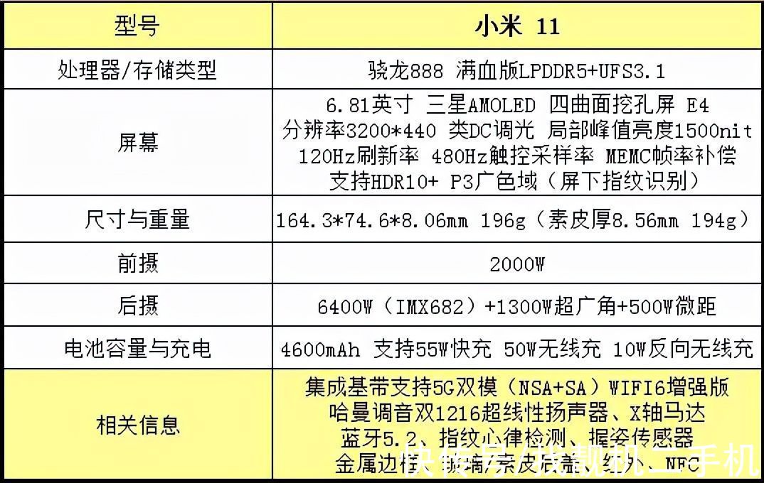 小米11|懂行人劝你首选，这三款手机堪称超值，细数各自优点