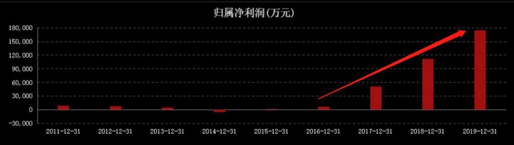 减持|＂清仓式＂分红下，机构减持超1亿股，2300亿中公教育高估了吗？