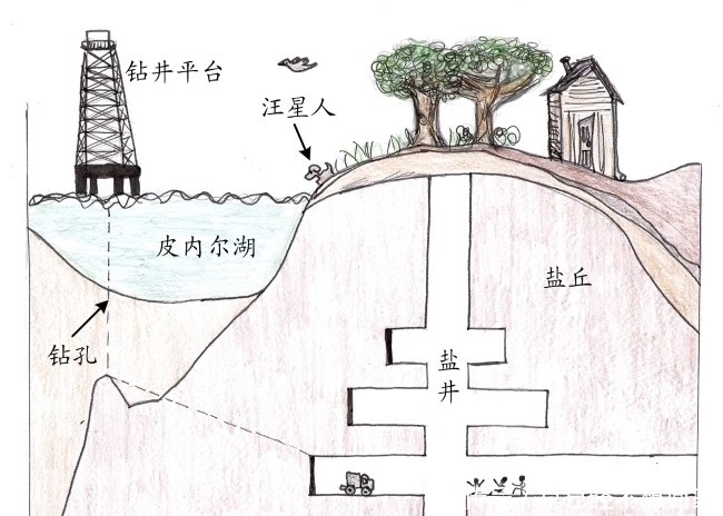 130亿升湖水3天干涸：36厘米粗的钻头，如何酿成一场灾难？