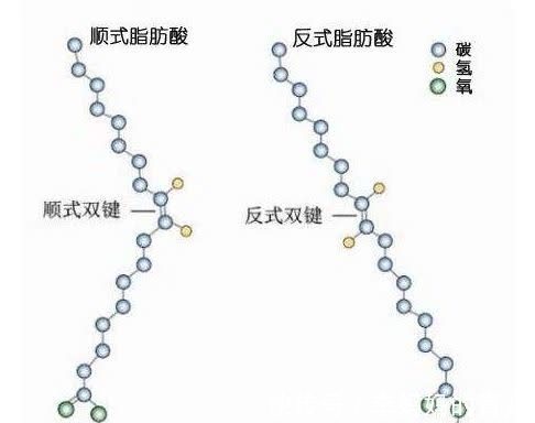冠心病|藏在蛋糕、面包中的“定时炸弹”反式脂肪酸，千万要注意