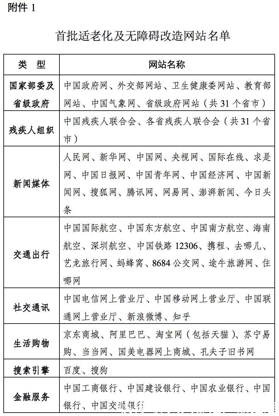 工信部|9个维度、6000字说透，产品如何做好「适老化」