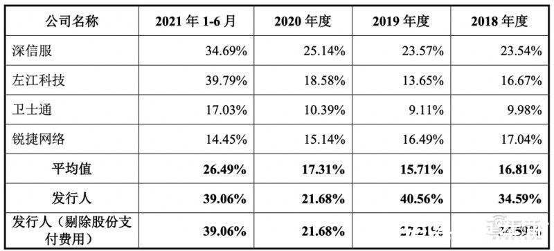 电力|冲刺科创板操作系统第一股，麒麟信安IPO文件解读