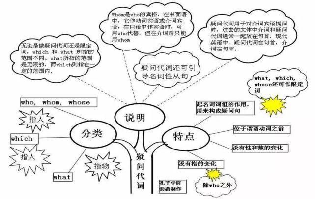 50张图彻底掌握英语语法