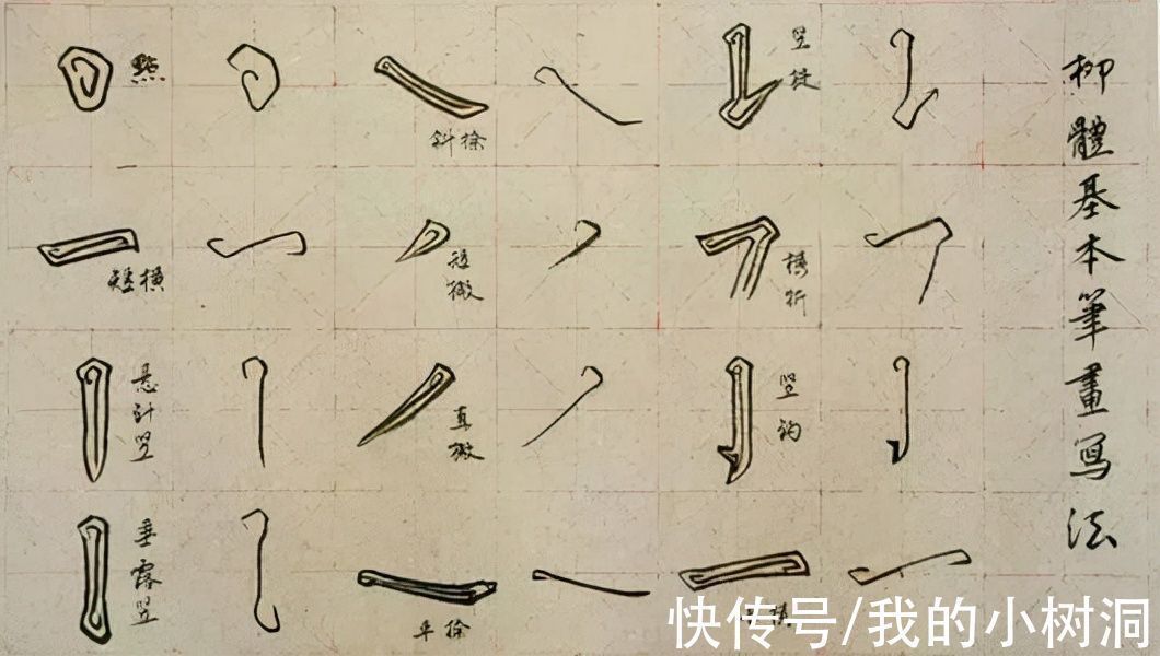 黄简&唐人所传的书法诀窍——“拨镫”四诀,是什么意思?