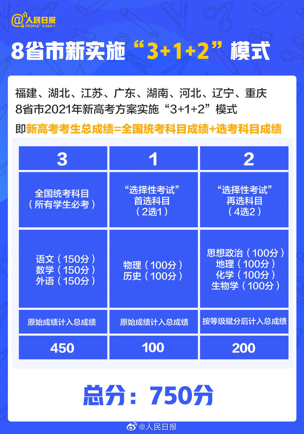 高考考生|@高考考生，2021高考有这些新变化