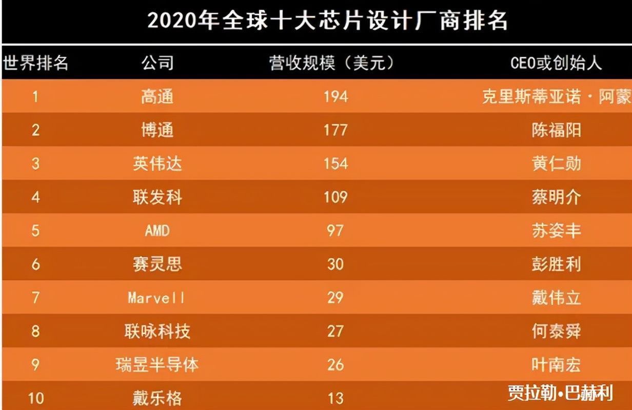 名校|卡住华为“脖子”的多半是华人,大多是国内名校毕业,远赴美国