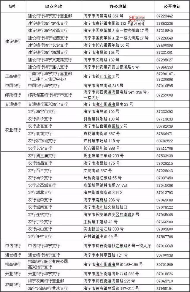 嘉兴商转公贷款有新变化!最全办理攻略请收好