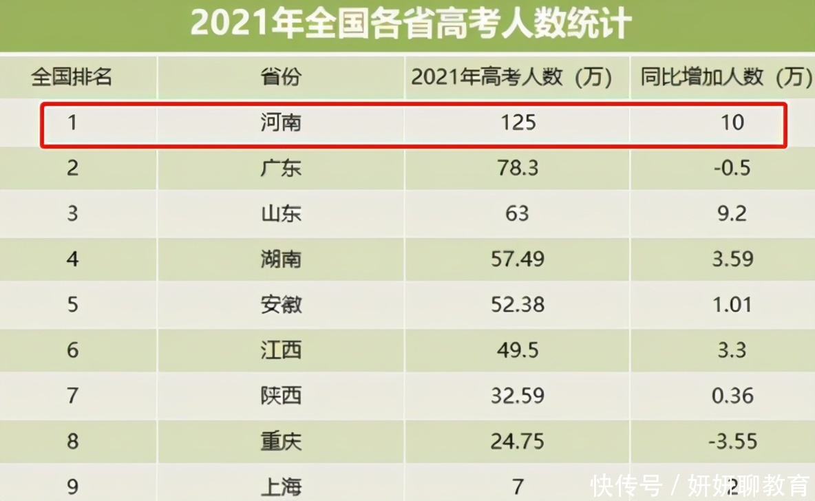 英语单词|2021高考竞争更加激烈？500分上二本也困难？21届考生要重点了解